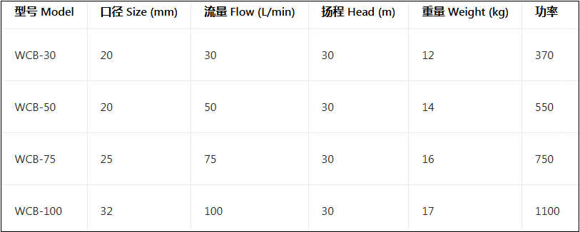 WCB手提式齿轮油泵