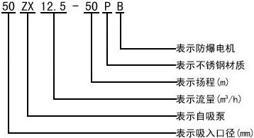ZX型自吸离心泵