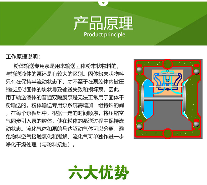  气动粉体隔膜泵